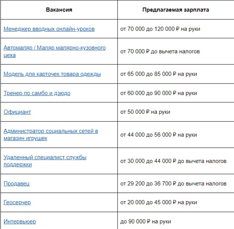 Волгоградцам назвали ТОП-10 нетипичных вакансий для подработки на Новый год